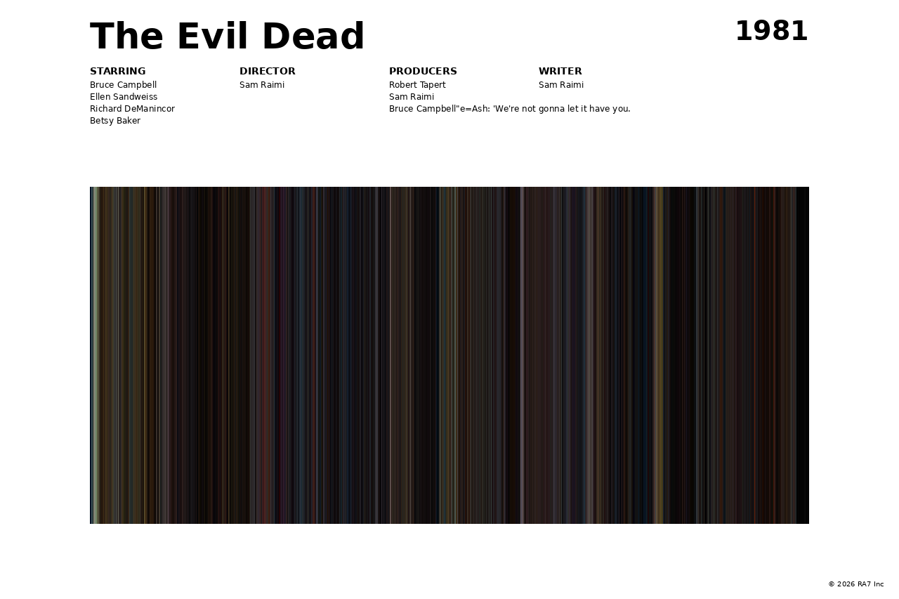 Poster preview for The Evil Dead